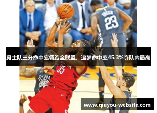 勇士队三分命中率领跑全联盟，追梦命中率45.3%夺队内最高