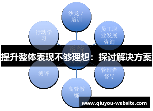 提升整体表现不够理想：探讨解决方案